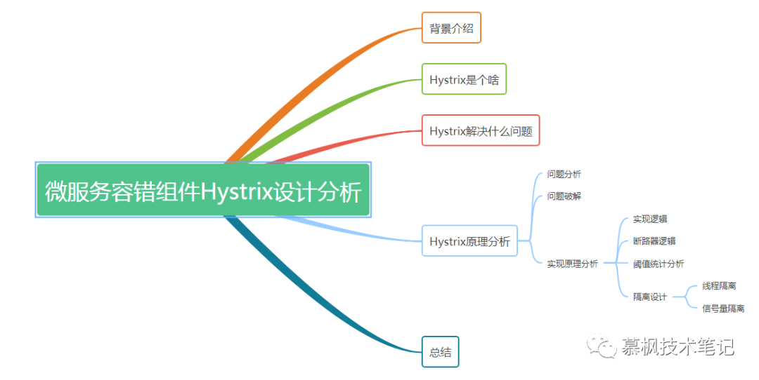 微服务容错组件Hystrix设计分析-开源基础软件社区
