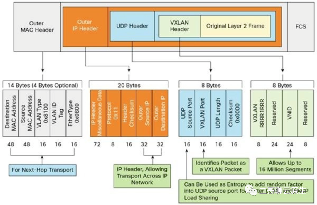 特洛伊木马-图解VXLAN容器网络通信方案-开源基础软件社区