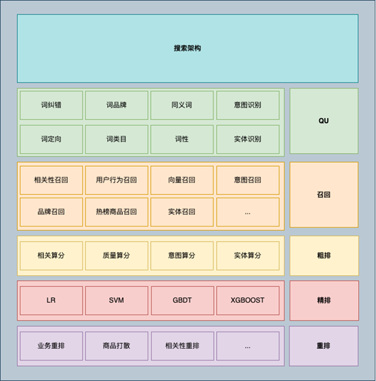 5年+ Elasticsearch 电商实战经验深度复盘-鸿蒙开发者社区