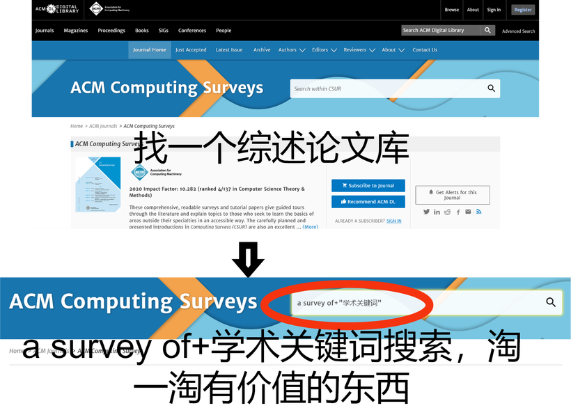 [PIMF]OpenHarmony啃论文俱乐部—在ACM Survey闲逛是什么体验-鸿蒙开发者社区