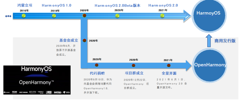 不吹不黑 OpenHarmony会是一个伟大的操作系统吗-鸿蒙开发者社区