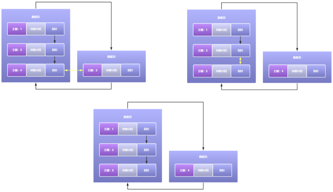 Mysql索引-B+树是如何生长的-开源基础软件社区