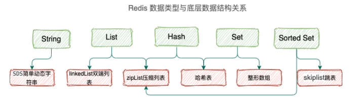 Redis 面霸篇：从高频问题透视核心原理-开源基础软件社区
