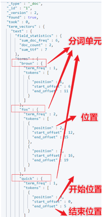 Elasticsearch 如何实现相似推荐功能？-鸿蒙开发者社区