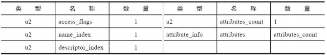 Java Class 详解-鸿蒙开发者社区