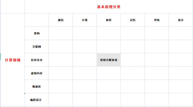 [PIMF]《伟大的计算原理》“六脉神剑”认识OpenHarmony技术路线-鸿蒙开发者社区