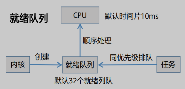 Niobe开发板中基于OpenHarmony操作系统进行多线程(多任务)开发-鸿蒙开发者社区