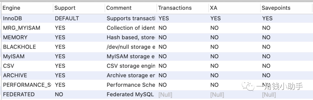 MySQL索引是怎么支撑千万级表的快速查找？-开源基础软件社区