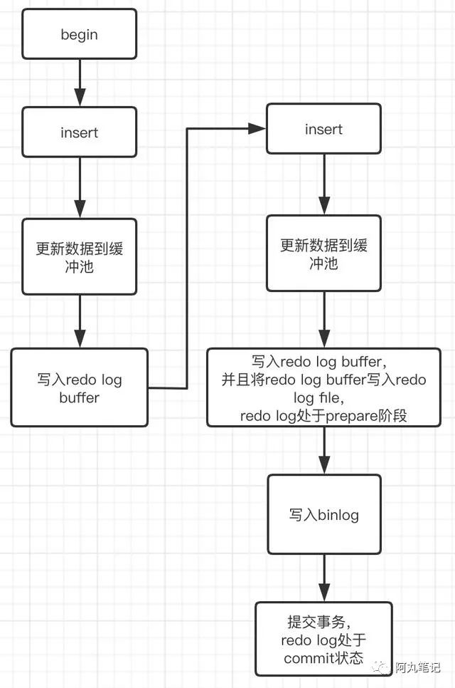 跟面试官侃半小时MySQL事务，说完原子性、一致性、持久性的实现-鸿蒙开发者社区