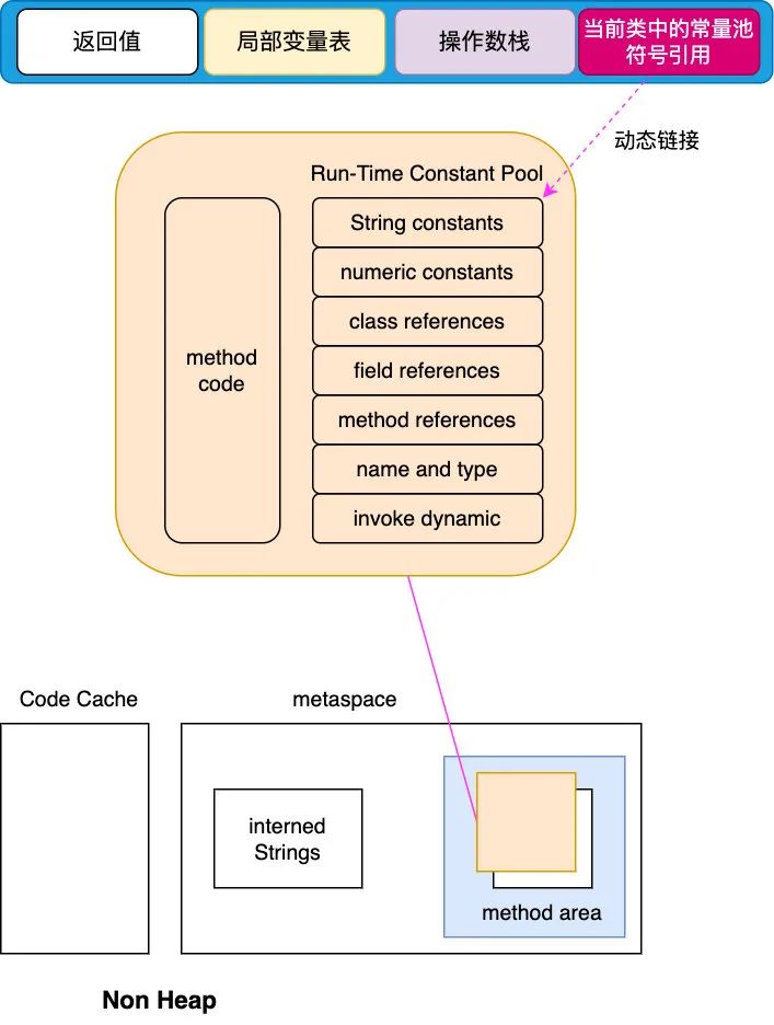 Java 进阶之字节码剖析-开源基础软件社区