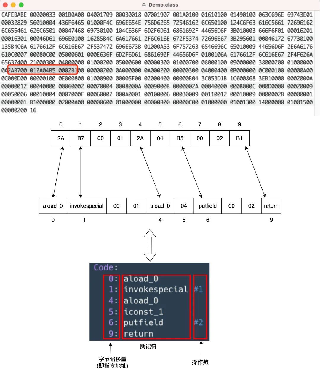 Java 进阶之字节码剖析-鸿蒙开发者社区
