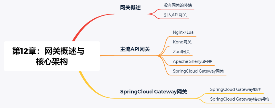 SA实战 ·《SpringCloud Alibaba实战》第12章-开源基础软件社区