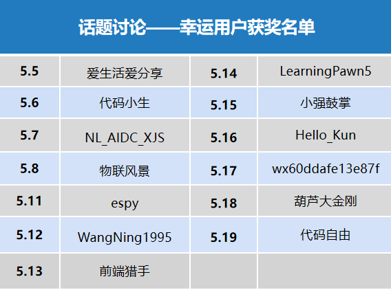 玩转开源新社区，累积声望值兑好礼！-鸿蒙开发者社区