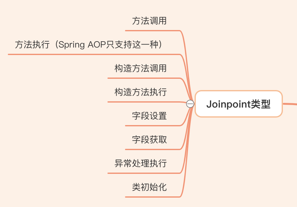 2w字搞懂Spring AOP的前世今生（一）-鸿蒙开发者社区