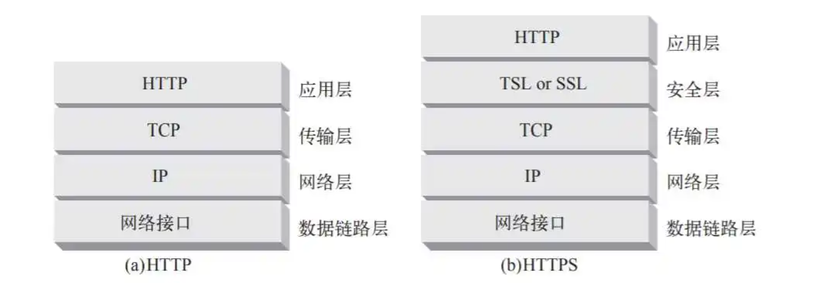 [TCCS]OpenHarmony啃论文计划--一文遍历主要的物联网通信协议-鸿蒙开发者社区