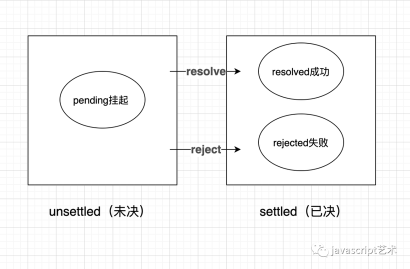 ES6异步处理解决方案-鸿蒙开发者社区