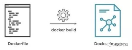 Dockerfile 最佳实践-鸿蒙开发者社区