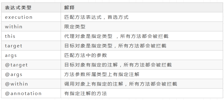 2w字搞懂Spring AOP的前世今生（四）-鸿蒙开发者社区