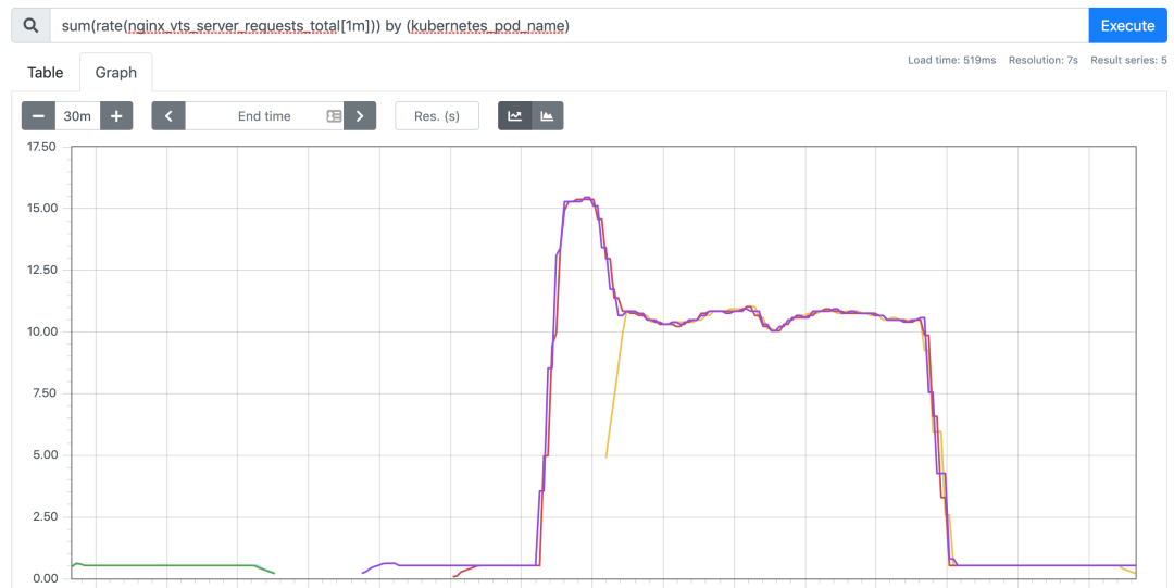 Kubernetes HPA 详解-鸿蒙开发者社区