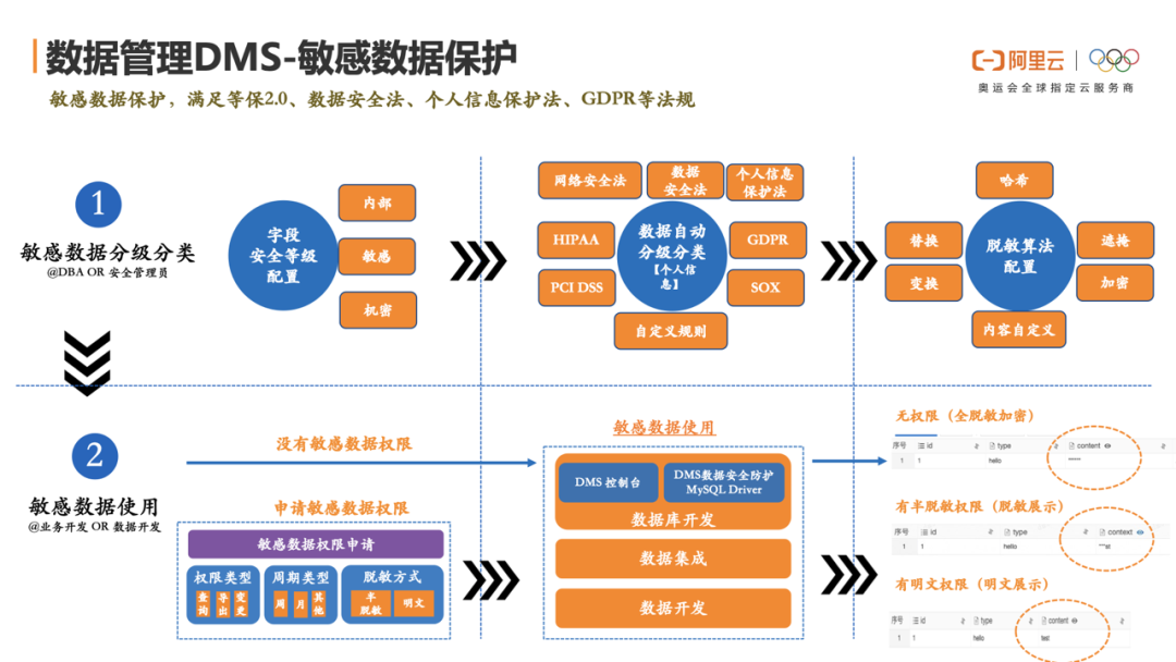 最佳实践｜数据泄漏事件频发的背后：企业如何才能保障数据安全？-鸿蒙开发者社区