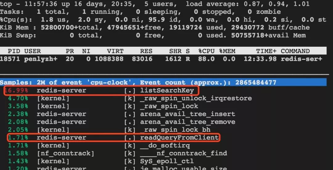 解码Redis最易被忽视的CPU和内存占用高问题-鸿蒙开发者社区