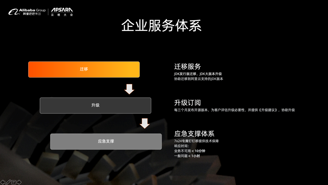 如何进行基于Anolis OS的企业级Java应用规模化实践？-鸿蒙开发者社区