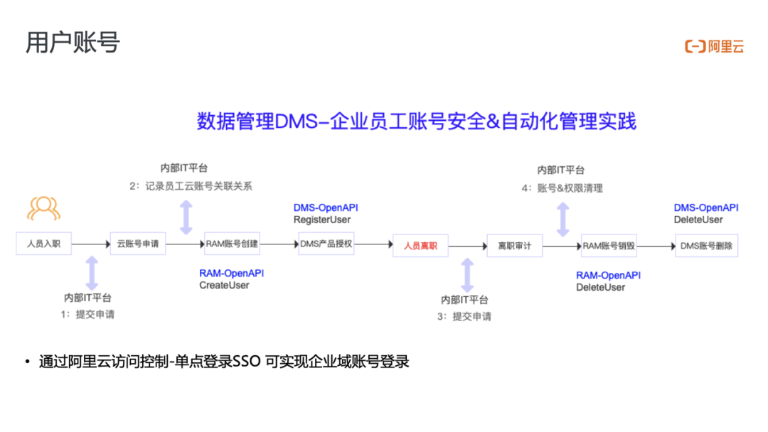 最佳实践｜数据泄漏事件频发的背后：企业如何才能保障数据安全？-鸿蒙开发者社区