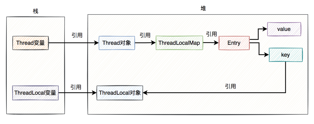 ThreadLocal夺命11连问（一）-开源基础软件社区
