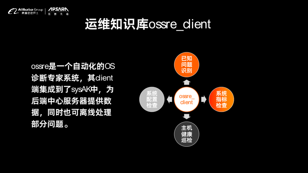 sysAK（青囊）系统运维工具集：如何实现高效自动化运维？-鸿蒙开发者社区