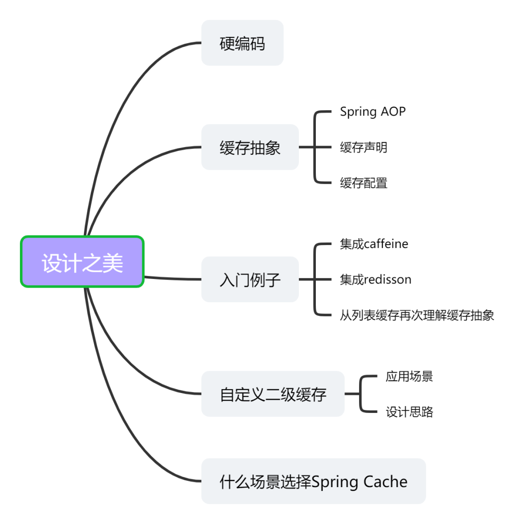 品味Spring Cache设计之美（一）-开源基础软件社区