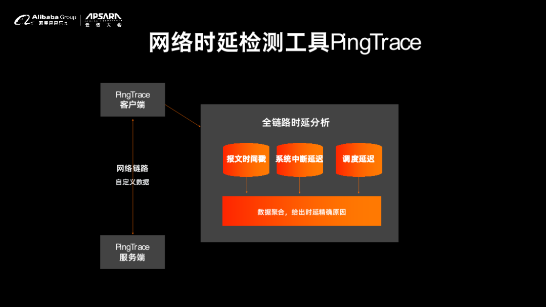 sysAK（青囊）系统运维工具集：如何实现高效自动化运维？-鸿蒙开发者社区