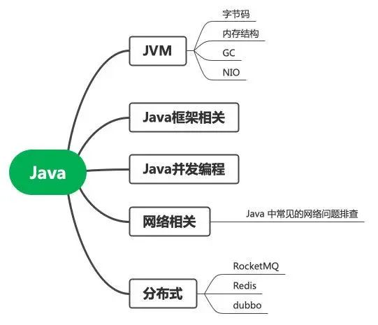 Java 进阶之字节码剖析-鸿蒙开发者社区
