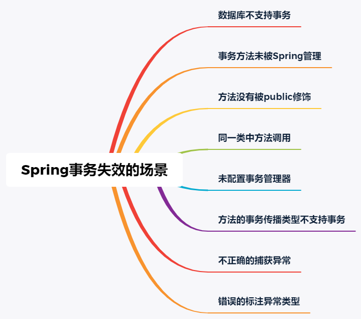 面试必问|哪些场景下Spring的事务会失效？-开源基础软件社区