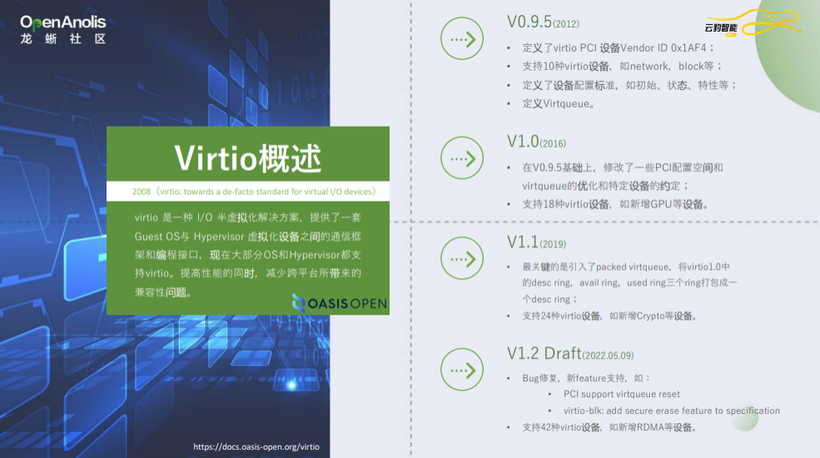 虚拟化解决方案 virtio 的技术趋势与 DPU 实践解读 | 龙蜥技术-鸿蒙开发者社区