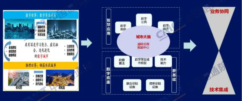 可能是物联网技术最好的一篇解释！-鸿蒙开发者社区