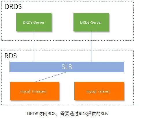 如宝马3系和5系：PolarDB-X 与 DRDS 并驾齐驱-开源基础软件社区