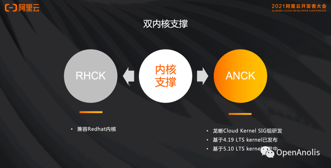 鱼和熊掌可得兼：Anolis OS双内核特性解读-鸿蒙开发者社区