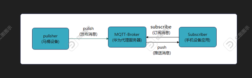 MQTT 简介及原理-鸿蒙开发者社区