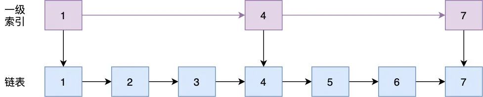 你管这破玩意叫 B+ 树?（一）-开源基础软件社区