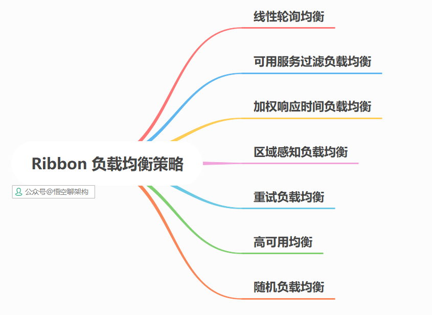6000字 | 深入理解 Ribbon 的架构原理-鸿蒙开发者社区