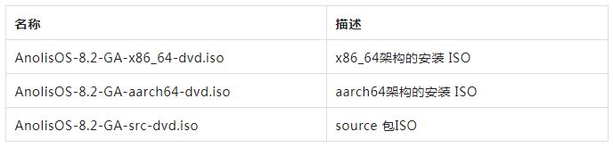 来了，Anolis OS 8.2 正式版首发！100% 兼容 CentOS 8-鸿蒙开发者社区