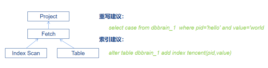 DBbrain诊断日 | 深入揭秘DBbrain智能优化引擎-开源基础软件社区
