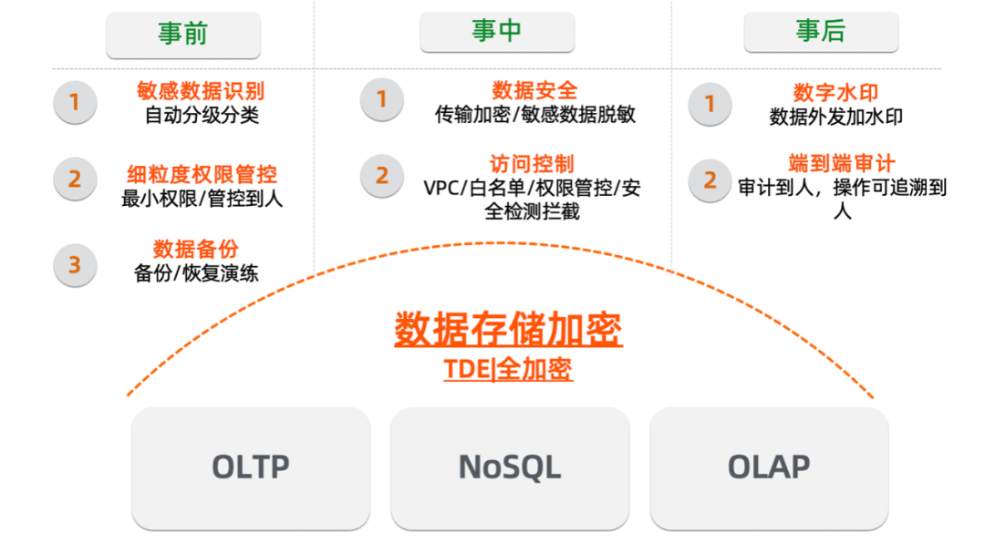 最佳实践｜数据泄漏事件频发的背后：企业如何才能保障数据安全？-鸿蒙开发者社区