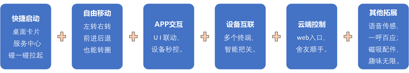 我用鸿蒙开发出一台机器人小管家【萌萌的那种】-鸿蒙开发者社区