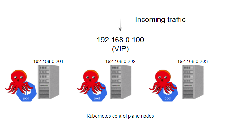 使用 kube-vip 搭建高可用 Kubernetes 集群-鸿蒙开发者社区