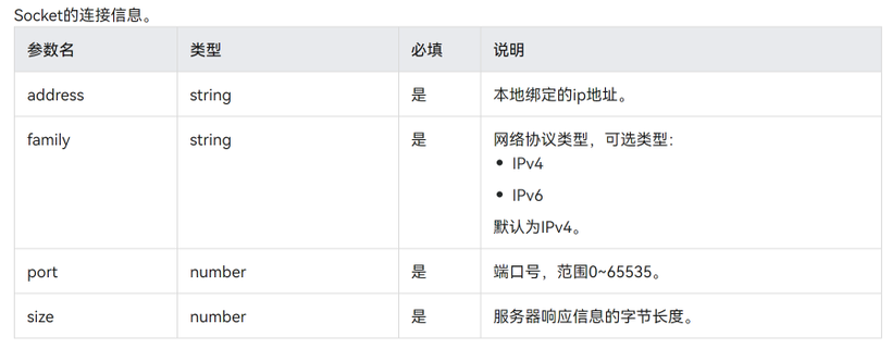 OpenHarmony之  网络管理  Socket 模块的使用-鸿蒙开发者社区