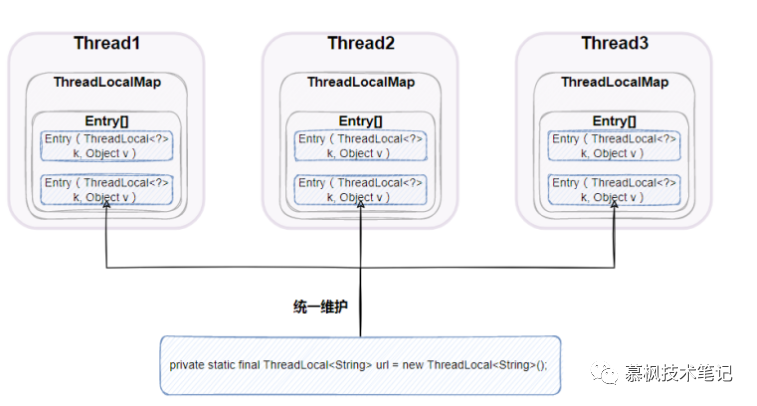 从头到尾再讲一遍ThreadLocal（二）-开源基础软件社区