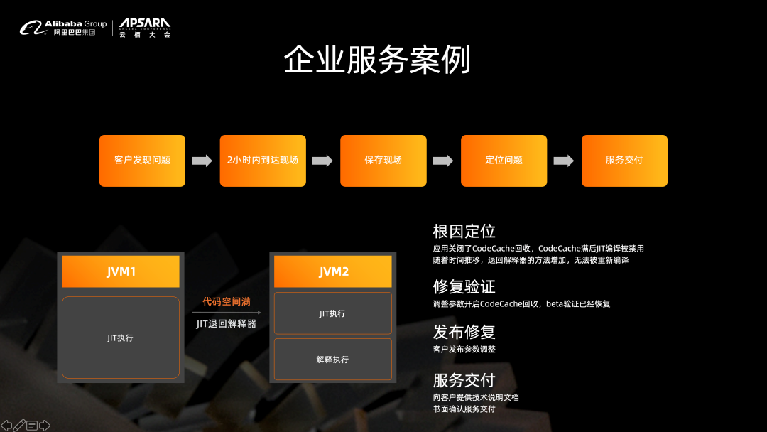 如何进行基于Anolis OS的企业级Java应用规模化实践？-鸿蒙开发者社区