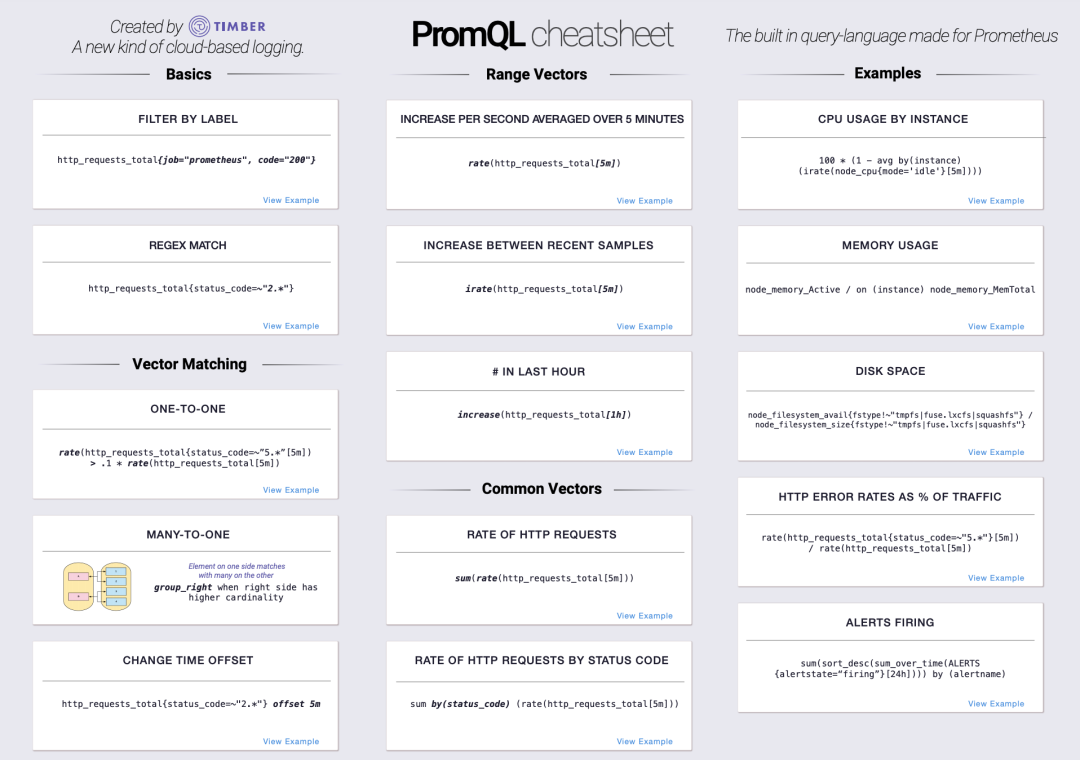 Prometheus 常用 PromQL 语句-开源基础软件社区