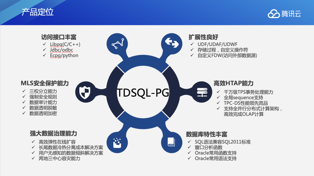 一文详解TDSQL PG版Oracle兼容性实践-鸿蒙开发者社区